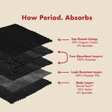 The High Waisted Period Underwear - Sporty Stretch For Heavy Flows