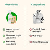 Starter Home Cleaner Kit - Complete 3-in-1 Eco Cleaning Kit