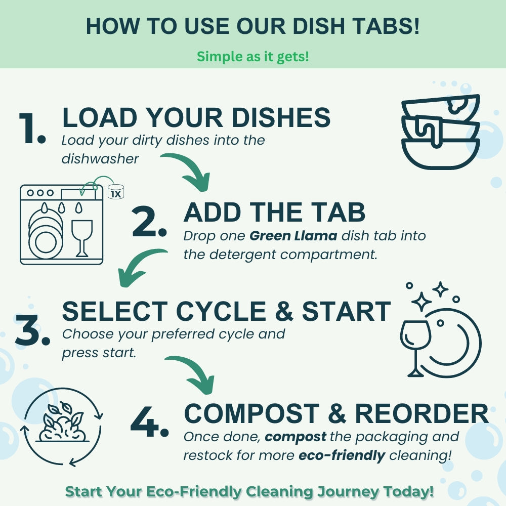 Laundry & Dish Tabs Bundle - Year's Supply
